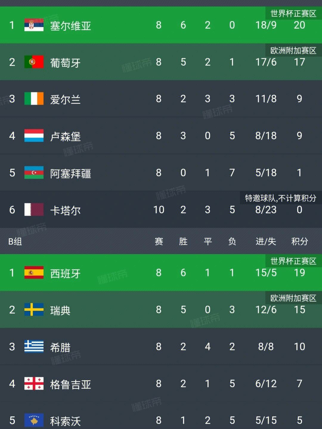 -圣马力诺迎来摩尔多瓦，欧预赛分组实力对比的简单介绍