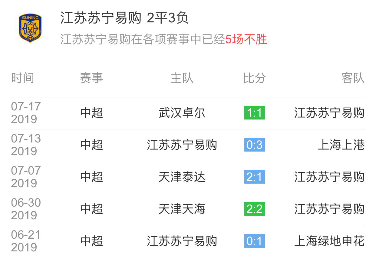 包含武汉卓尔客场不敌苏宁,遭遇两连败的词条 包含武汉卓尔客场不敌苏宁,遭遇两连败的词条