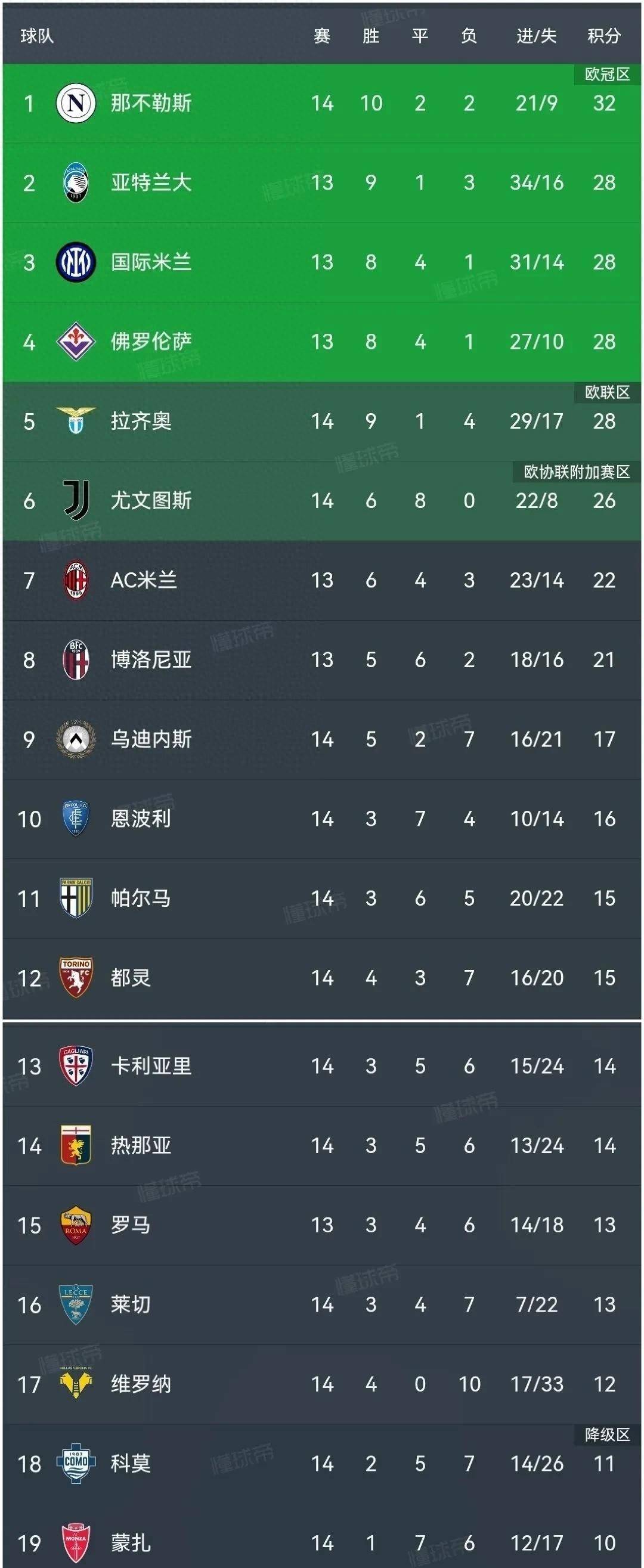 关于尤文图斯客场击败对手,领跑积分榜的信息 关于尤文图斯客场击败对手,领跑积分榜的信息