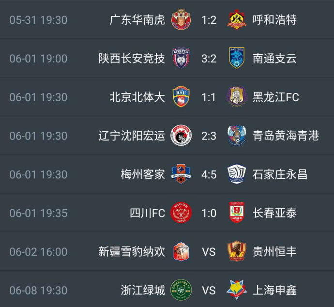 青岛黄海主场告捷,领跑积分榜 青岛黄海主场告捷,领跑积分榜