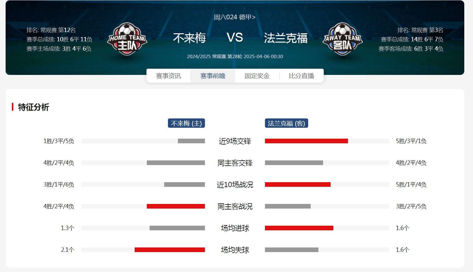 腾讯体育专家评价德甲球队表现，分析赛季趋势的简单介绍