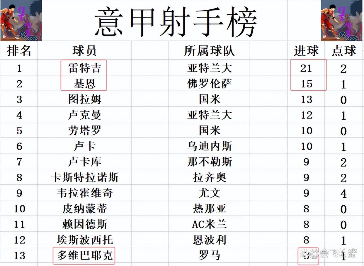 包含AC米兰五球大胜佩齐纳，积分榜逐渐上升的词条