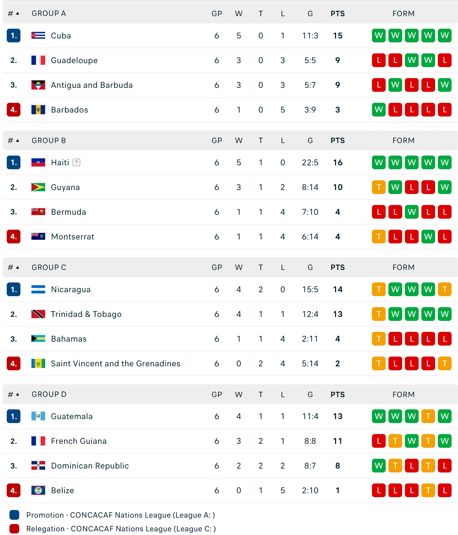 FB体育-格林纳达中场尝试挑战墨足球