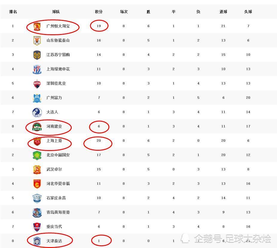 关于武汉卓尔主场不敌广州富力，失去连胜势头的信息