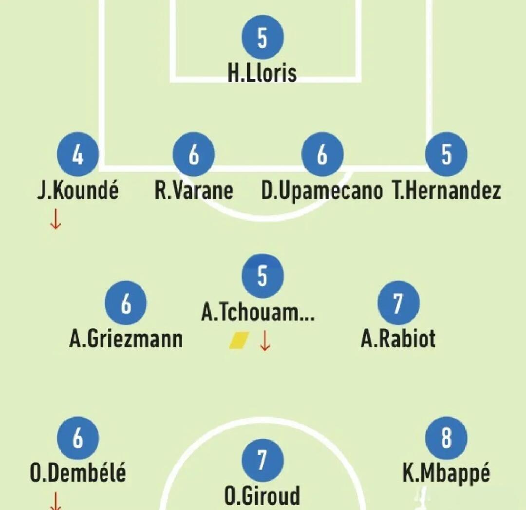 法国-扳平瑞士,欧洲杯四分之一席位的简单介绍 法国-扳平瑞士,欧洲杯四分之一席位的简单介绍