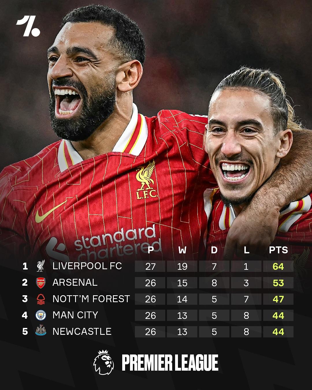 FB体育下载-利物浦客场战胜曼城，继续保持联赛领先