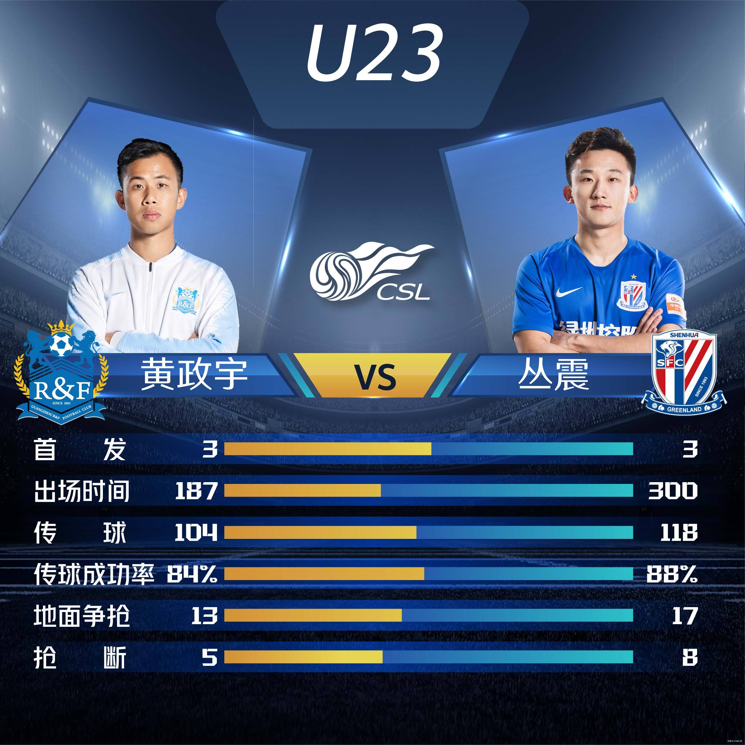 富力主场战平申花,保持不败战绩 富力主场战平申花,保持不败战绩