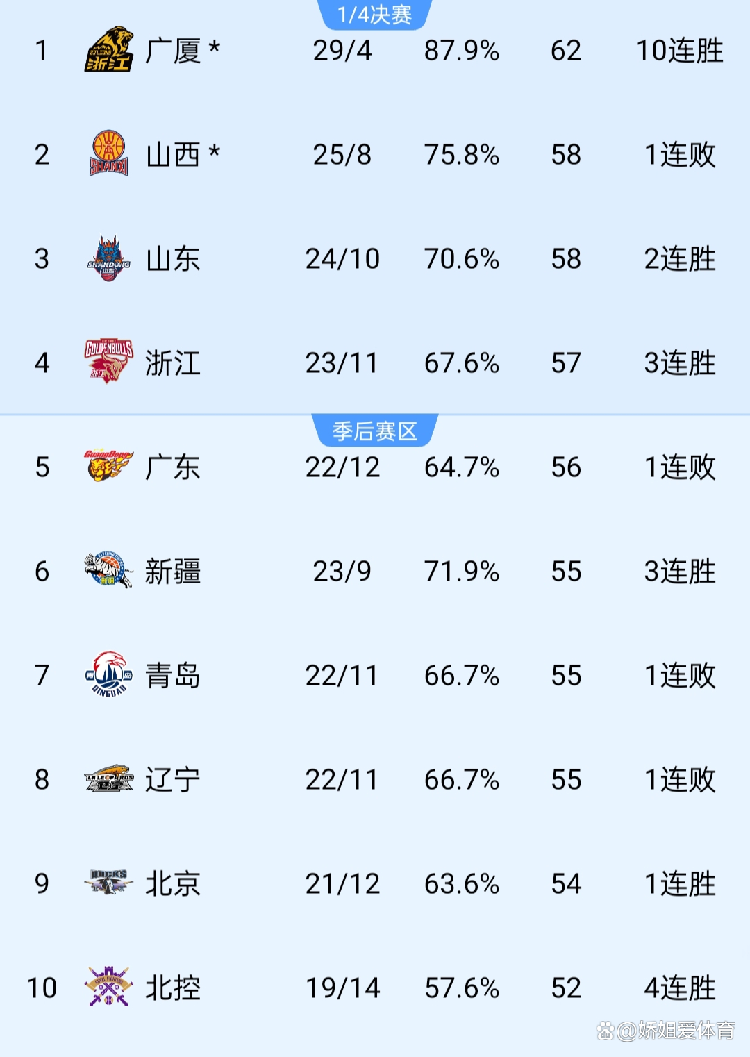 国内篮球职业联赛引爆热潮，赛场上风起云涌