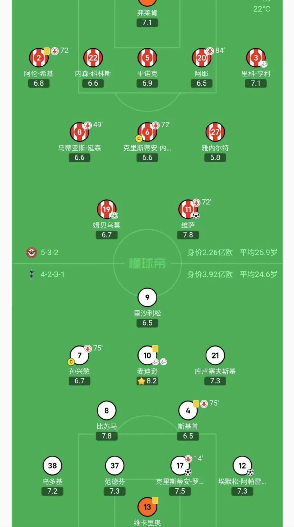 热刺客场不敌沃特福德，客场战绩不佳