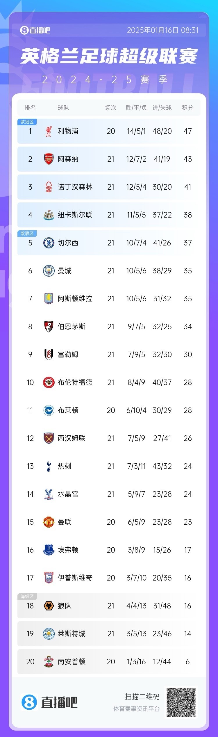 英国选手一路领先夺冠，成就出色战绩