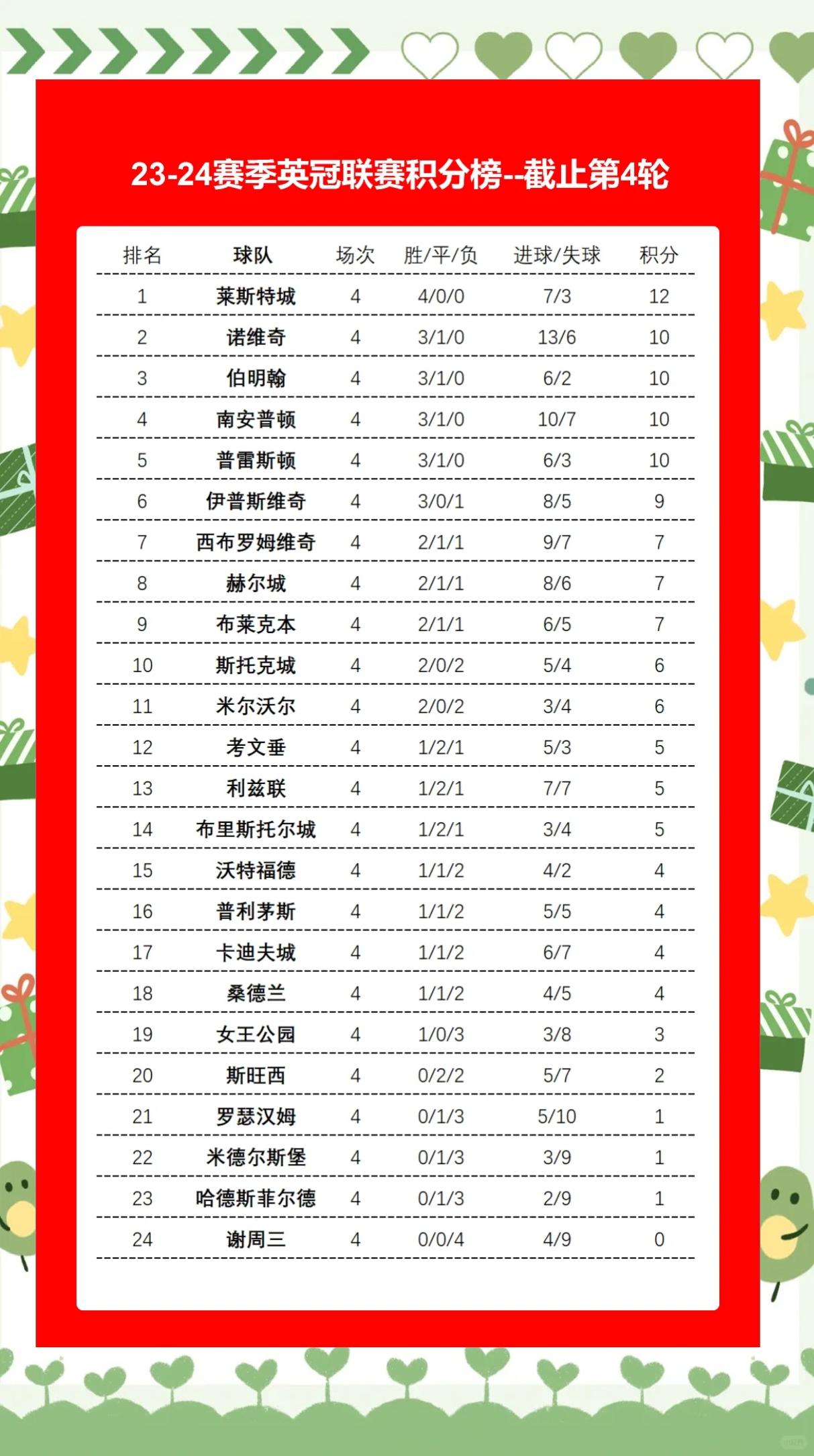 FB体育注册网址-莱斯特城客场大胜，积分榜前景一片光明的简单介绍