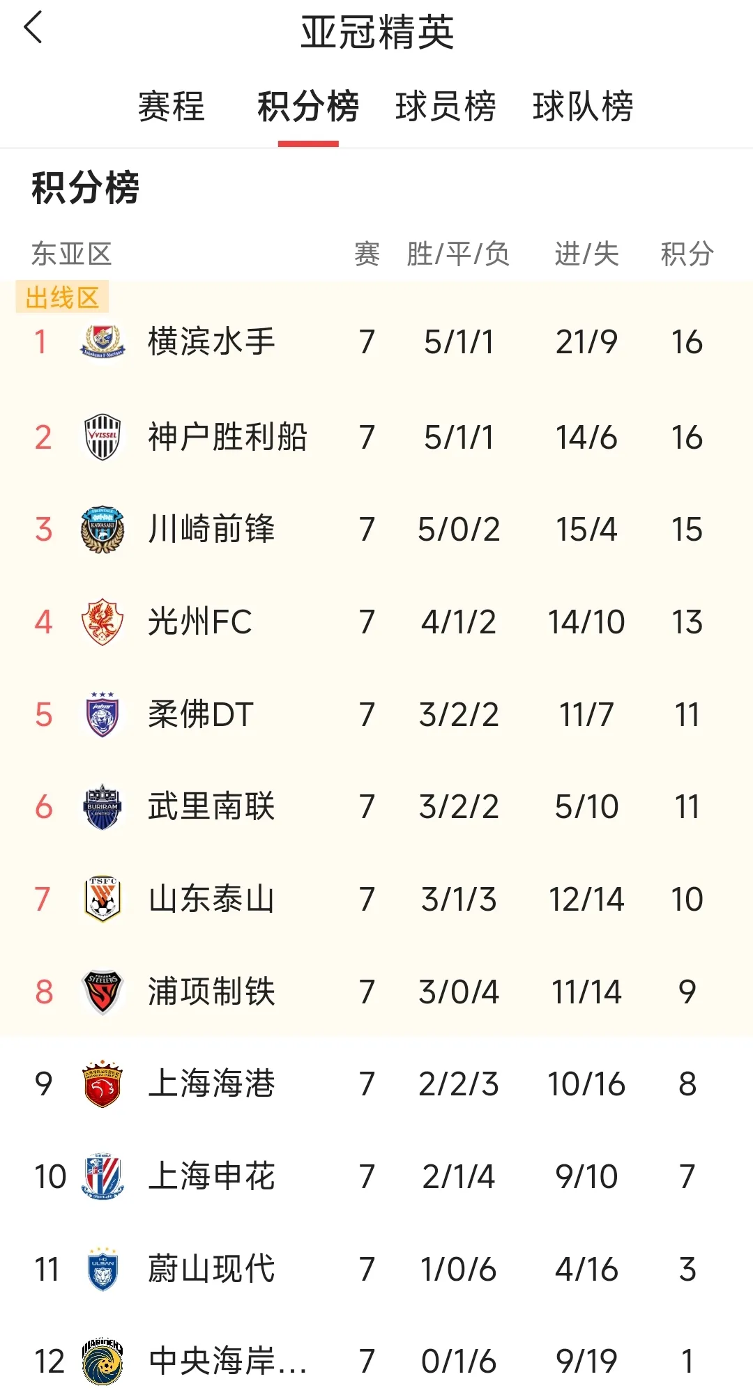 瑞典队凭借坚持不懈晋级下一轮