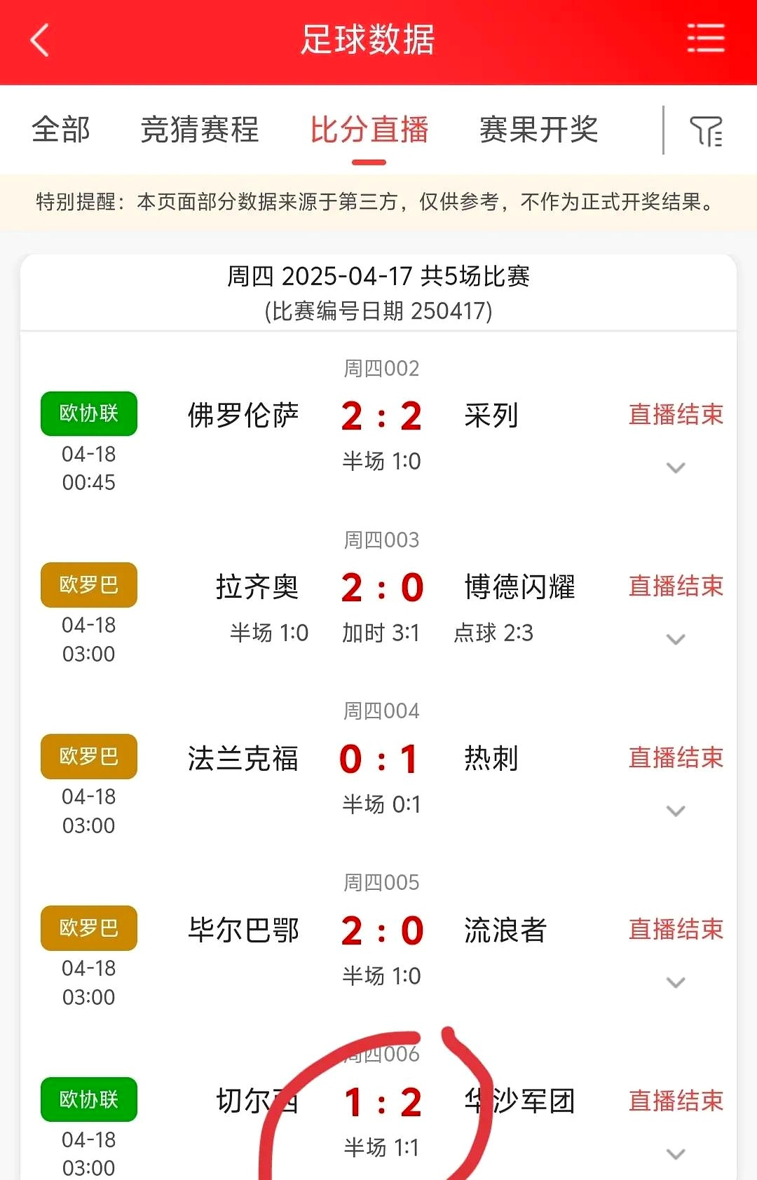 赛场风云再起女足队战绩平平备战下轮