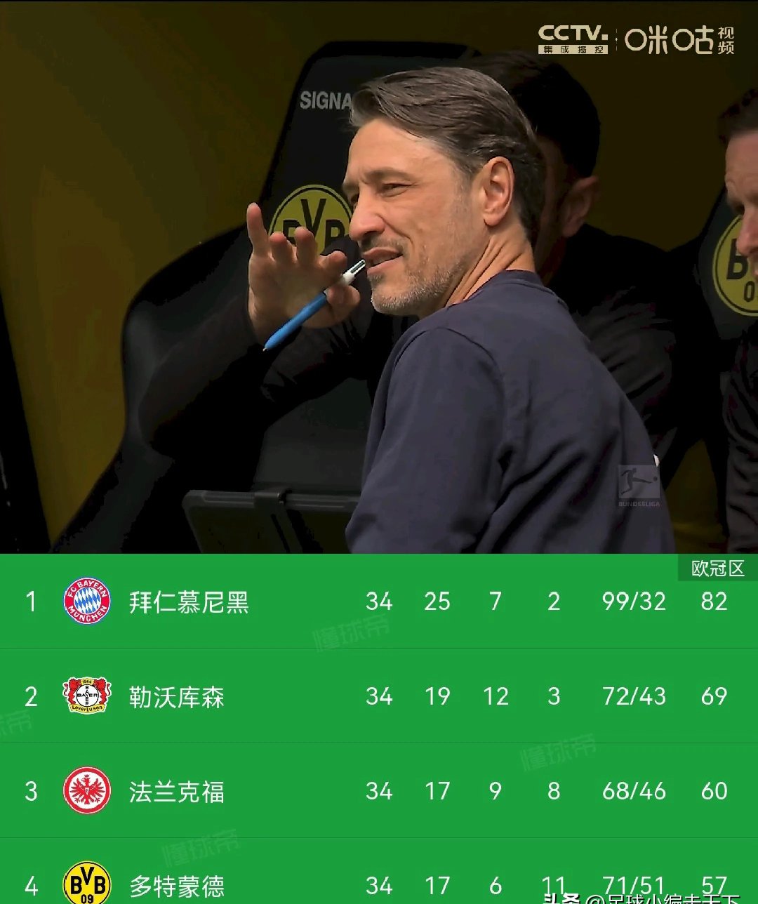 多特客场再现神勇！横扫弗赖堡收获关键三分！的简单介绍