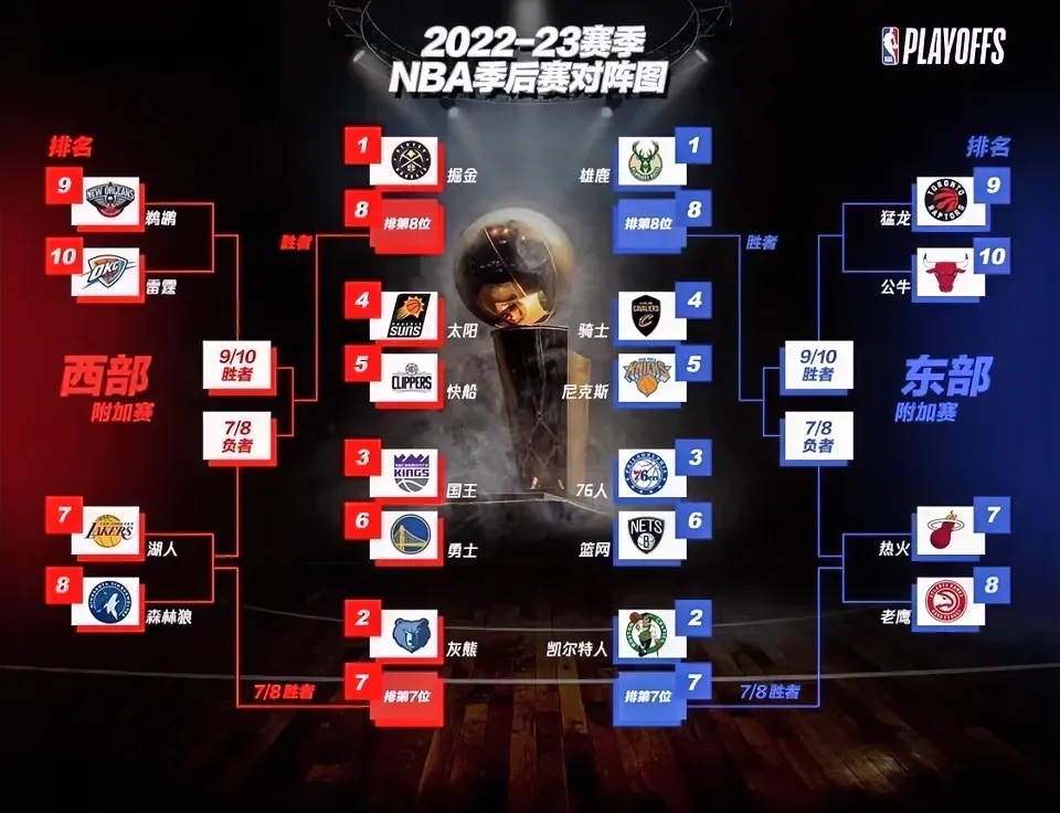 雄鹿客场击溃森林狼,单季胜场数破百 雄鹿客场击溃森林狼,单季胜场数破百