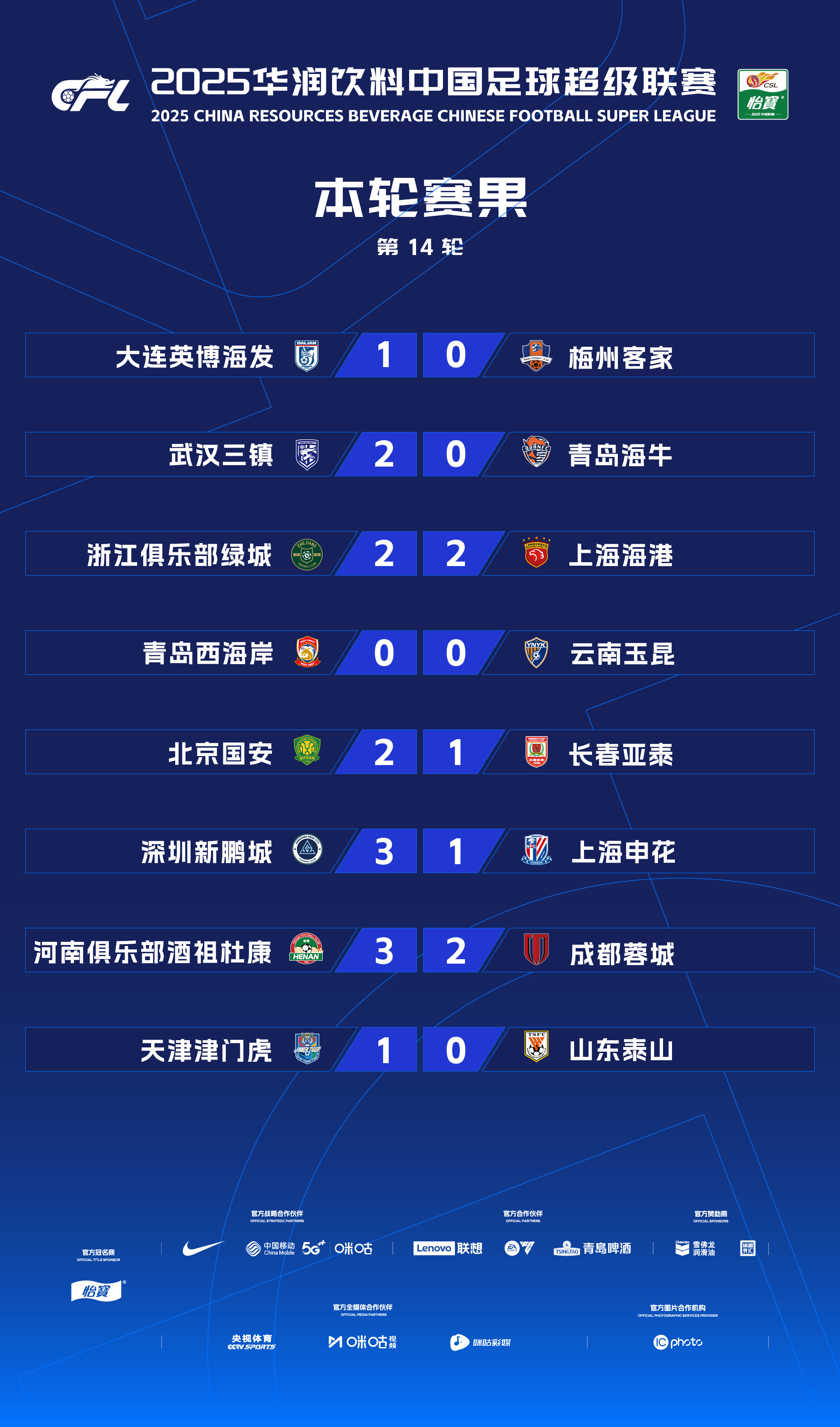 广州恒大淘汰上海申花,成功晋级中超季后赛 广州恒大淘汰上海申花,成功晋级中超季后赛